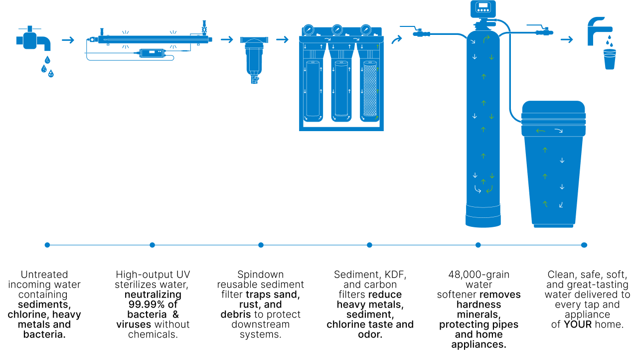 Diagram image