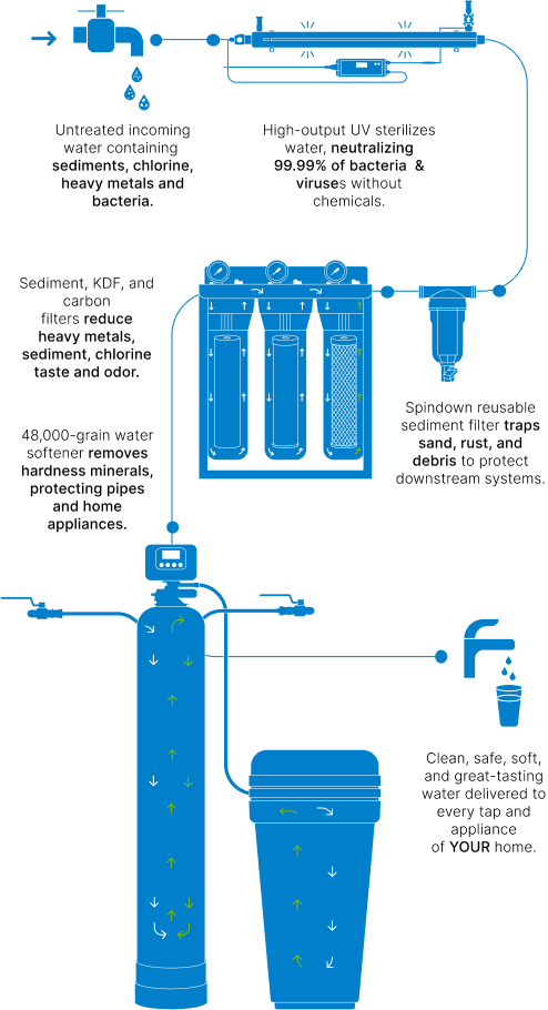Diagram image